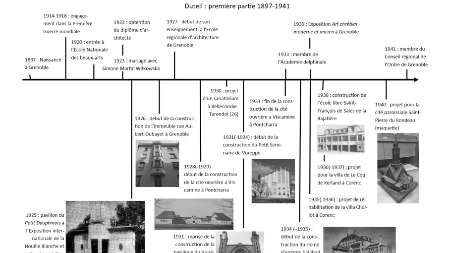 Frise Chronobiographique de Pierre Pouradier-Duteil, © Céline Pupat