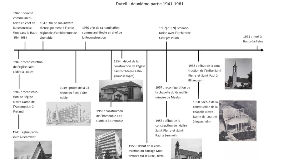 Frise Chronobiographique de Pierre Pouradier-Duteil © Céline Pupat