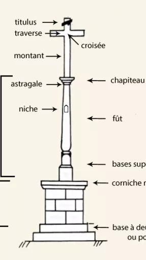 Eléments de la croix monumentale © Patrimoine culturel