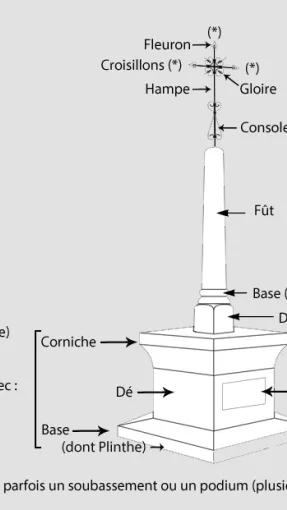 Eléments de la croix monumentale en fer forgé © Patrimoine culturel